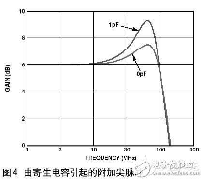 印制电路板PCB布线在高速电路中作用解析,印制电路板PCB布线在高速电路中作用解析,第5张