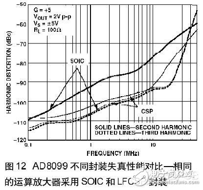 印制电路板PCB布线在高速电路中作用解析,印制电路板PCB布线在高速电路中作用解析,第18张