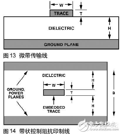 印制电路板PCB布线在高速电路中作用解析,印制电路板PCB布线在高速电路中作用解析,第20张