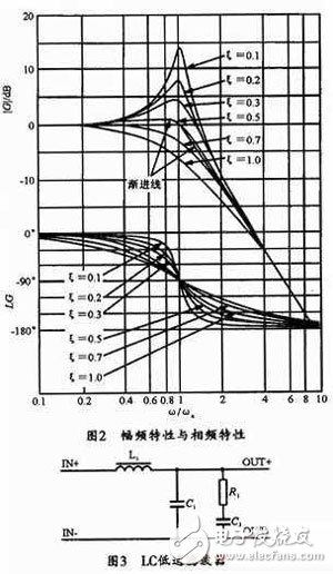 开关电源的输出电压纹波抑制设计,开关电源的输出电压纹波抑制设计,第7张