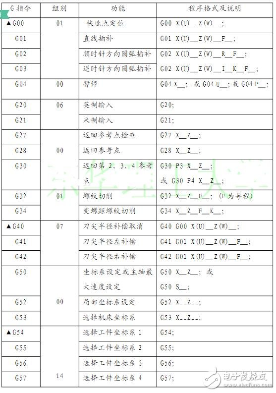 数控车床编程入门知识,数控车床编程入门知识,第6张