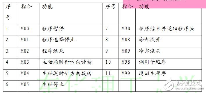 数控车床编程入门知识,数控车床编程入门知识,第8张