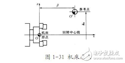 数控车床编程入门知识,数控车床编程入门知识,第4张