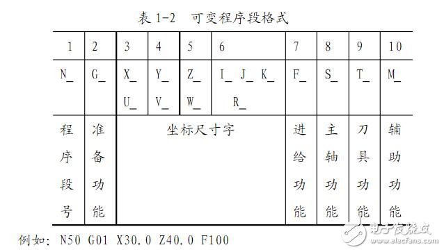 数控车床编程入门知识,数控车床编程入门知识,第5张