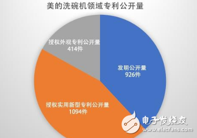 2019年洗碗机零售额有望同比增长20.5% 成为家电企业布局的利润高地,2019年洗碗机零售额有望同比增长20.5% 成为家电企业布局的利润高地 ,第4张