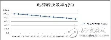 光引擎正在进入蓬勃发展期并将会改变LED行业的格局,光引擎正在进入蓬勃发展期并将会改变LED行业的格局,第2张