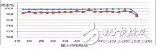 光引擎正在进入蓬勃发展期并将会改变LED行业的格局,光引擎正在进入蓬勃发展期并将会改变LED行业的格局,第3张