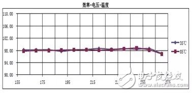 光引擎正在进入蓬勃发展期并将会改变LED行业的格局,光引擎正在进入蓬勃发展期并将会改变LED行业的格局,第4张