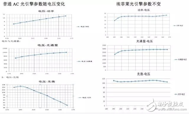 光引擎正在进入蓬勃发展期并将会改变LED行业的格局,光引擎正在进入蓬勃发展期并将会改变LED行业的格局,第5张