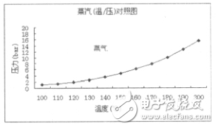 测量蒸汽流量仪表的分类及选择,测量蒸汽流量仪表的分类及选择,第2张