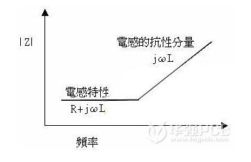 印刷电路板PCB被动组件的隐藏特性分析,印刷电路板PCB被动组件的隐藏特性分析,第2张