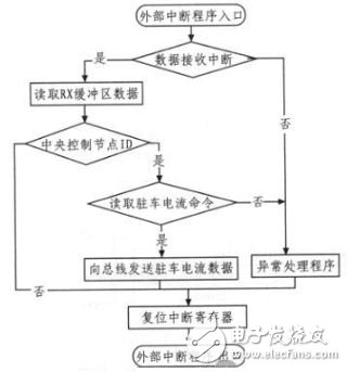 基于CAN总线的驻车电流采集节点的硬件电路设计,基于CAN总线的驻车电流采集节点的硬件电路设计,第5张