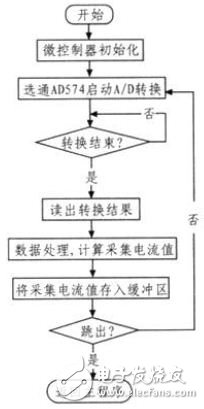 基于CAN总线的驻车电流采集节点的硬件电路设计,基于CAN总线的驻车电流采集节点的硬件电路设计,第4张