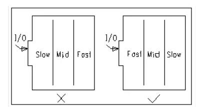 PCB布线常用规则盘点,　PCB布线常用规则盘点,第8张