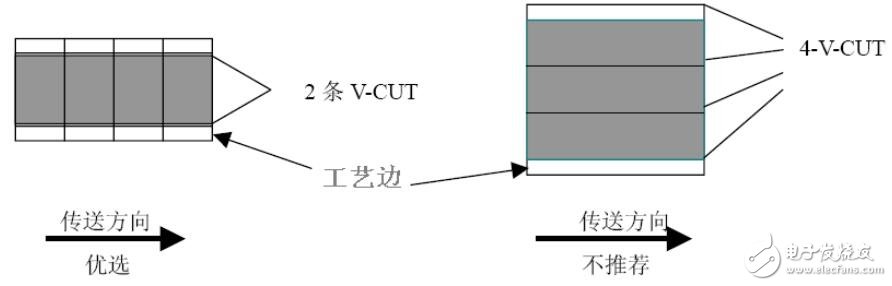 pcb拼板教程_pcb拼板十大注意事项,pcb拼板教程_pcb拼板十大注意事项,第9张