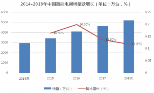 酷开于行业寒冬中逆势高歌 发誓打造互联网电视第一品牌,酷开于行业寒冬中逆势高歌 发誓打造互联网电视第一品牌 ,第2张