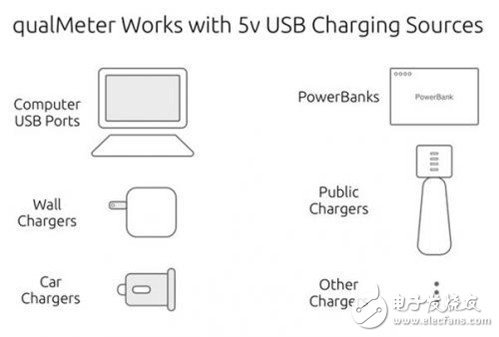 QooPowqualMeter快速诊断USB线缆和充电器,QooPowqualMeter快速诊断USB线缆和充电器,第2张