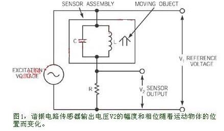 基于测量电阻传感器谐振频率变化的电路设计,基于测量电阻传感器谐振频率变化的电路设计,第2张