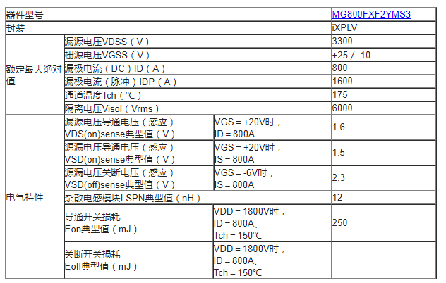 东芝推出新款碳化硅MOSFET模块，有助于提升工业设备效率和小型化,pIYBAGA3QKGASQAXAACv4snkndo360.png,第2张