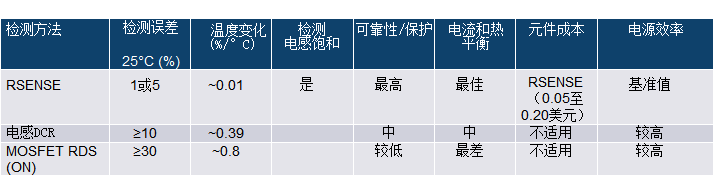 开关模式电源电流检测——第三部分：电流检测方法,第6张