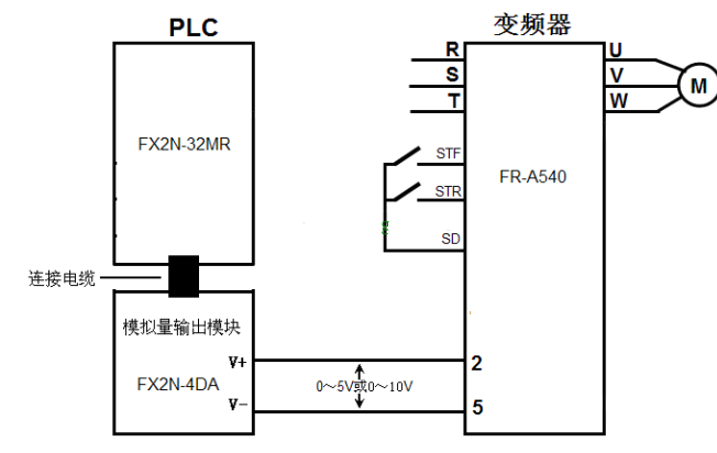 PLC以模拟量方式控制变频器的硬件连接,pIYBAGAAEceAEqi2AACHtHfy5V4812.png,第2张
