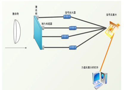 称重传感器工作原理及输出选项,第2张