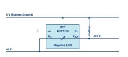 ADI技术文章：负电压线性稳压器,pIYBAGAE9qaABbeOAACCpMMsS1k595.png,第3张