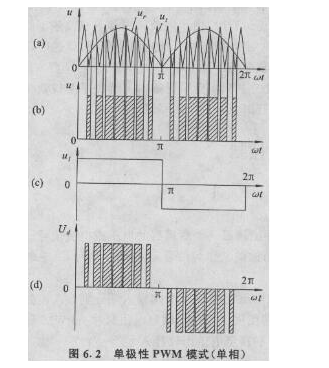 单极性PWM模式与双极性PWM模式到底是什么,第2张