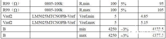 开关电源的保护电路实例详细讲解,dbcbba341d804053a5323aa22ca88296.jpeg,第12张