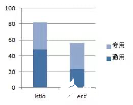 云原生技术成熟度的评估方法和后续研究方向,第4张