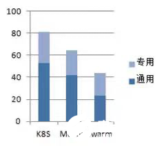 云原生技术成熟度的评估方法和后续研究方向,第5张