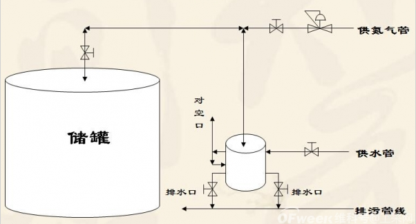 便携式气体质量流量计的思路设计,便携式气体质量流量计的思路设计,第2张