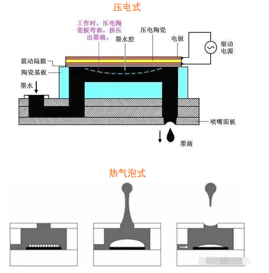 主流的MEMS器件原理解析,pIYBAGAI4X-AHqU6AAH0ECPaTdM020.png,第11张