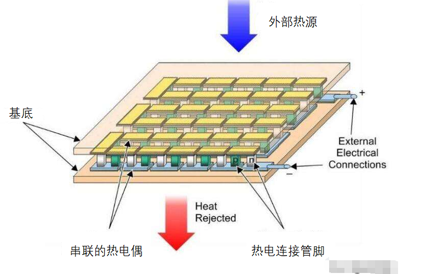 主流的MEMS器件原理解析,pIYBAGAI4ZaASMdgAATWalUjLJk427.png,第14张