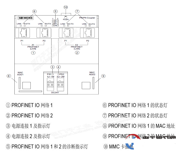 PNPN Coupler通讯使用入门,pIYBAGAIBgmAGOLsAAG4cuNjBgk256.png,第2张