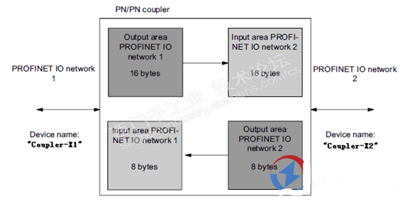 PNPN Coupler通讯使用入门,pIYBAGAIBi6AYtqZAAD77GgszNg589.png,第4张