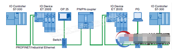 PNPN Coupler通讯使用入门,pIYBAGAIBiCAOjXBAAC83mkisBg637.png,第3张