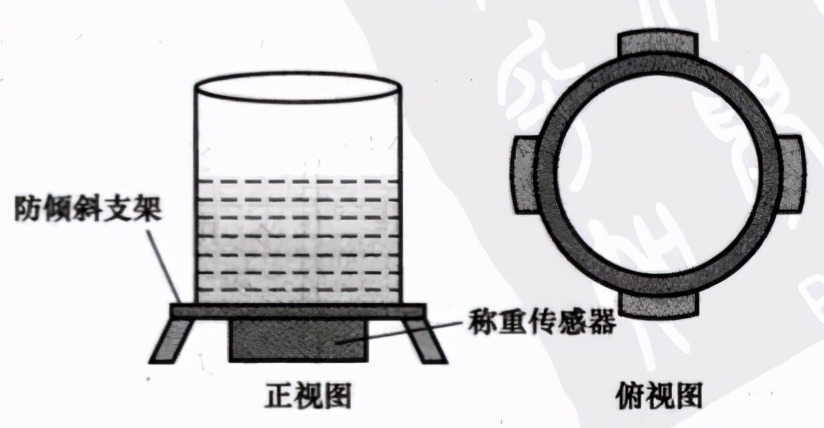 直读式物位传感器的测量原理,pIYBAGAKLfOAJRMlAAPadwUIQ4g493.png,第3张