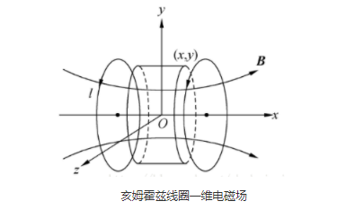 亥姆霍兹线圈的供电电源解决方案详细说明,第2张