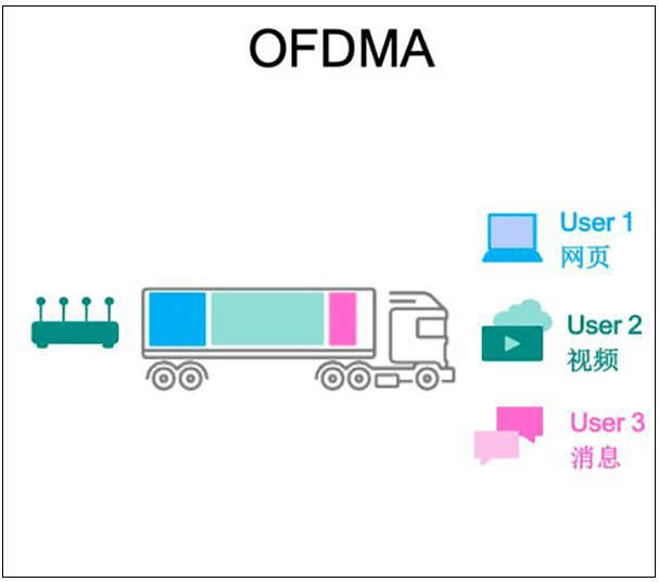 Wi-Fi 6E与Wi-Fi的区别及应用,Wi-Fi 6E与Wi-Fi的区别及应用,第5张