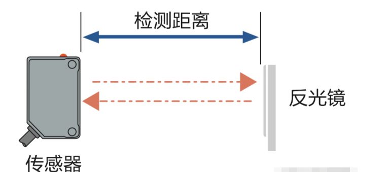 一文汇总光电传感器的相关基本用语,pIYBAGAPdlGAdbQfAACP9dxlbvo057.png,第3张