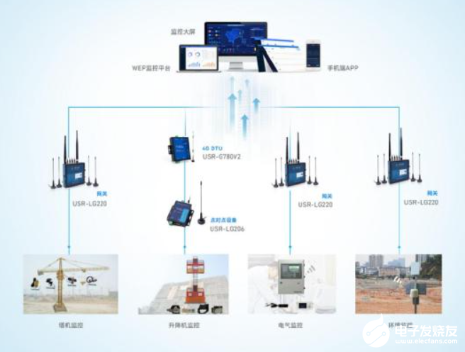 有人物联网借助LoRa®赋能建筑工地智能化管理,第2张