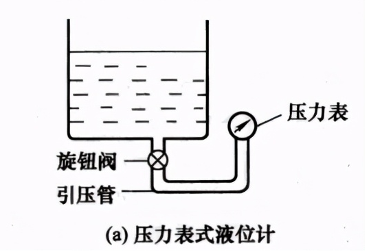 压力式差压式液位传感器的工作原理解析,pIYBAGAQ2--AQjhnAAGHuxElXl4617.png,第2张