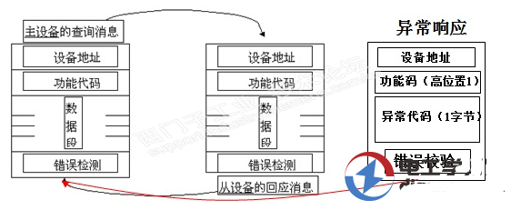 西门子串口引脚定义及协议使用,pIYBAGARLv6AXl1CAAEHddk4q_4597.png,第4张