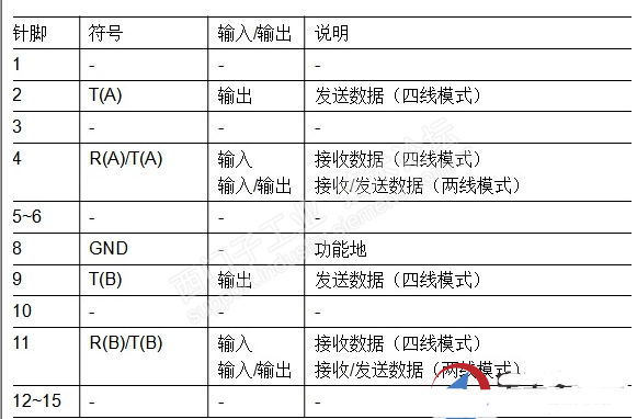 西门子串口引脚定义及协议使用,pIYBAGARLvGAbprVAAFVggIJcuE053.png,第3张