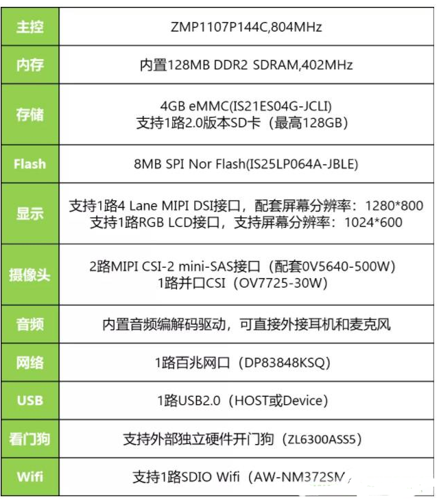 致远微电子首款多媒体控制和图像显示应用高集成度芯片——ZMP110XP144C,pIYBAGAUvXCAd3ZfAAQcpb41W3w057.png,第5张