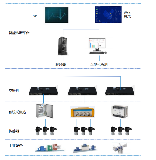 一文详解两线制4-20mA振动速度传感器,pIYBAGAXYiuANYkrAAIIsUDqzX8496.png,第2张