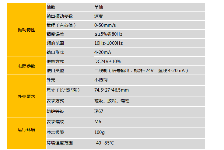 一文详解两线制4-20mA振动速度传感器,pIYBAGAXYjKANbdiAAByuj0HCZM941.png,第3张