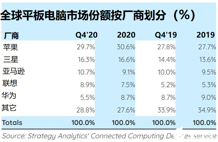 2020年移动计算需求同比增长率呈两位数，新常态将在2021年开始出现,第3张