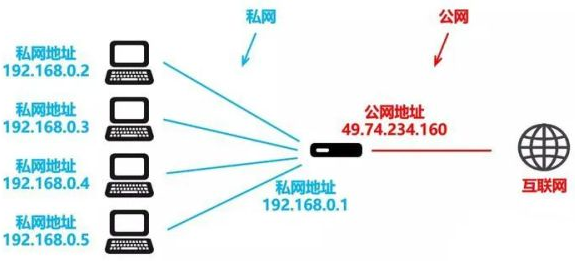 IPv6耗费31年为什么还没替代IPv4？,IPv6耗费31年为什么还没替代IPv4？,第2张